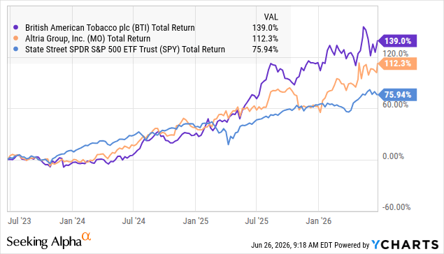 2 Dividend Compounders To Generate Income For Life | Seeking Alpha