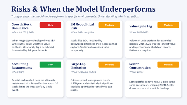 Risks identified in the Value & Momentum Breakout testing
