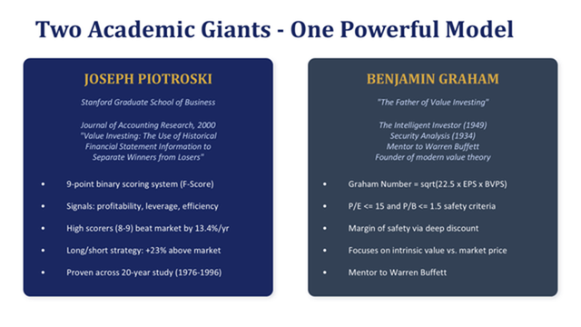 Title: Two Academic Giants - Description: Piotroski and Graham comparison