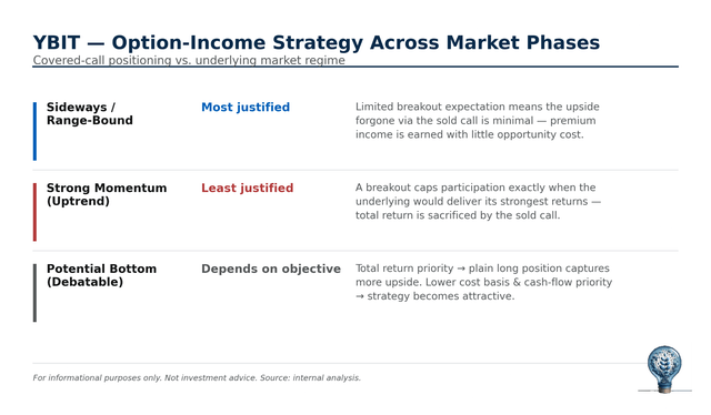 YBIT: strategy