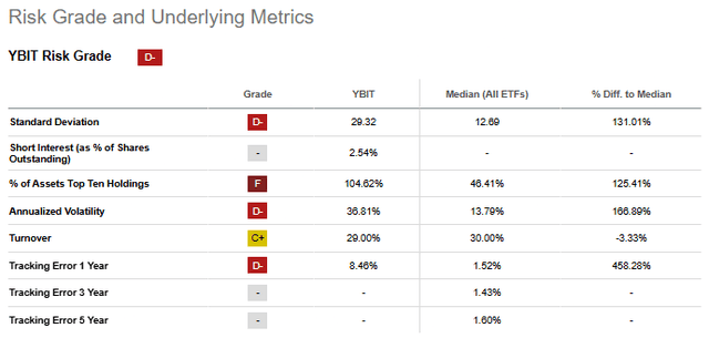 YBIT: risk grade