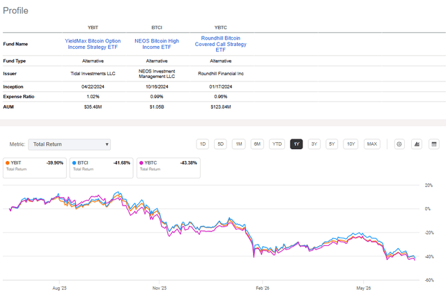YBIT: peer comparison