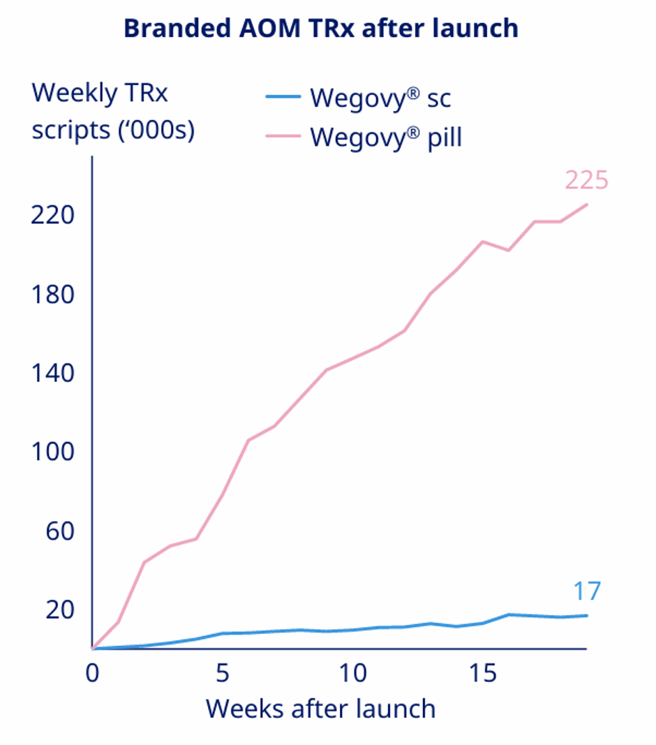 best time of day to take oral glp 1 Best time to take a GLP-1 shot: morning vs evening dosing guide