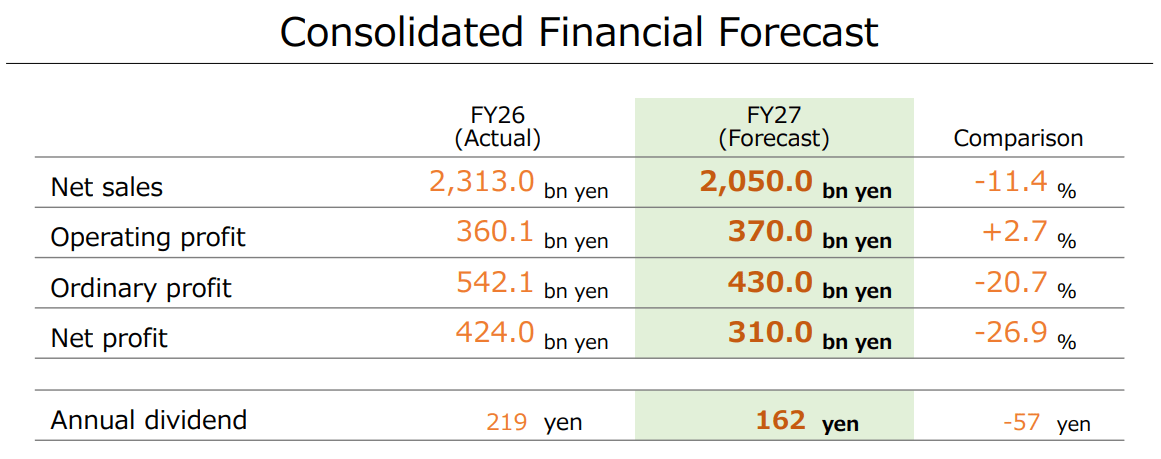 Nintendo: Why The Bull Case Remains Intact (OTCMKTS:NTDOY) | Seeking Alpha