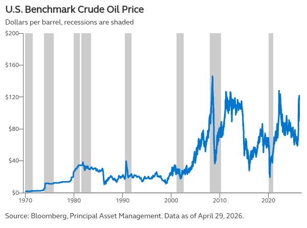 5 Dynamics Shaping Today's Investment Landscape | Seeking Alpha
