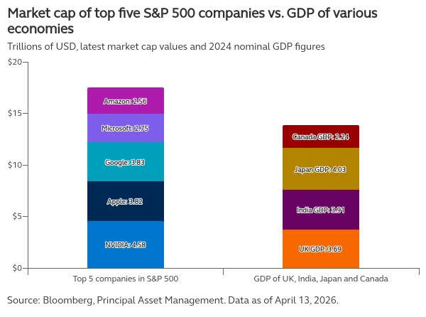 5 Dynamics Shaping Today's Investment Landscape | Seeking Alpha