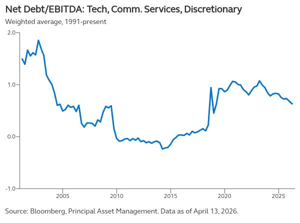 5 Dynamics Shaping Today's Investment Landscape | Seeking Alpha