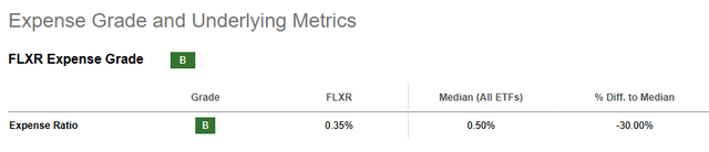FLXR - expense grade
