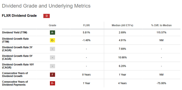 FLXR - dividend grade