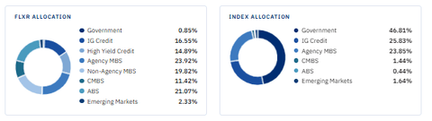 FLXR - allocation vs benchmark