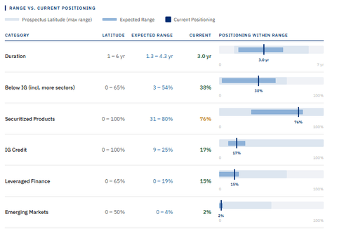 FLXR metrics