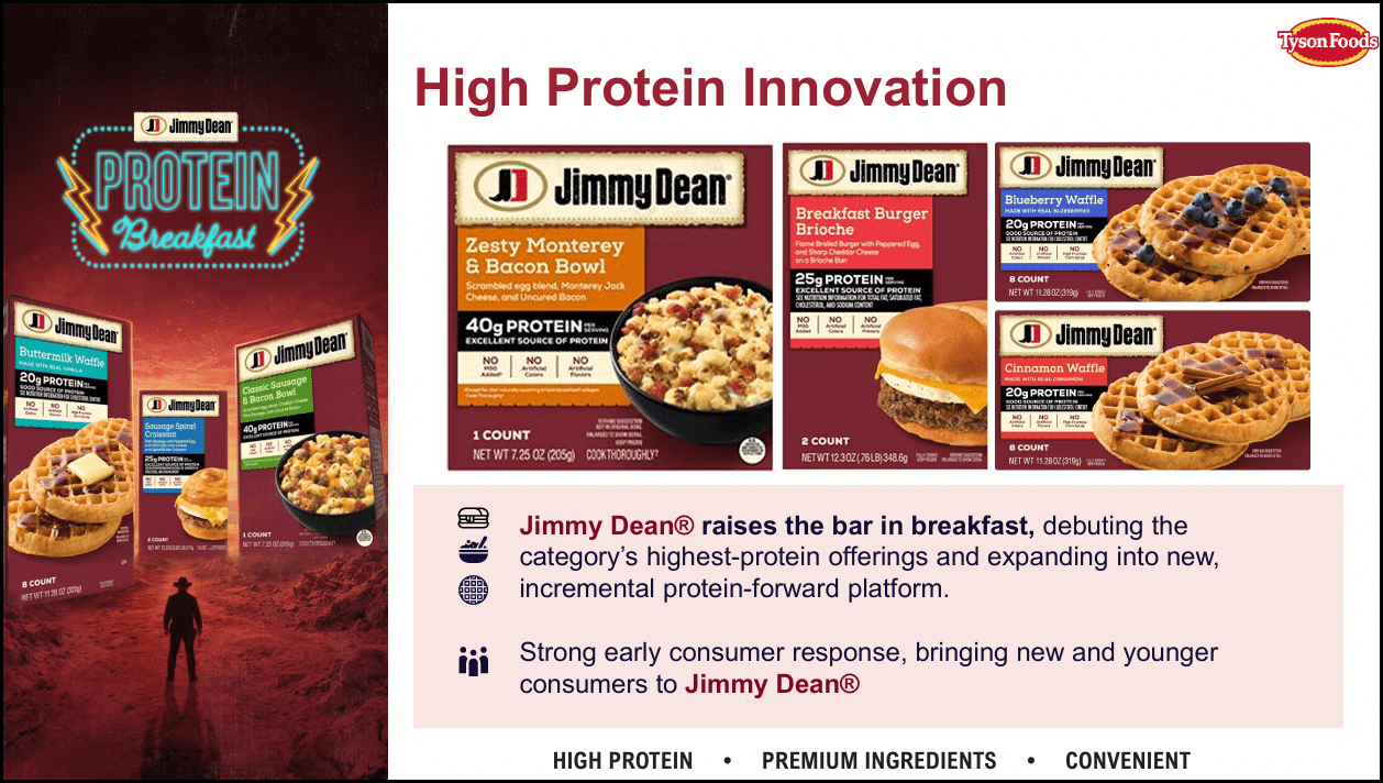 Tyson Foods: Beef Remains A Drag, But The Long-Term Thesis Is Intact ...