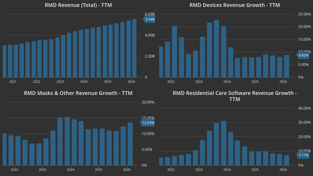 resmed glp-1 weight loss impact stock 2025 ResMed: GLP-1 Threats Are Overstated (NYSE:RMD)