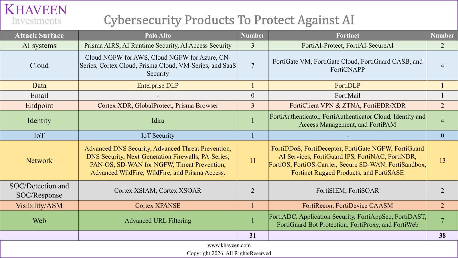 Cybersecurity Products To Protect Against AI