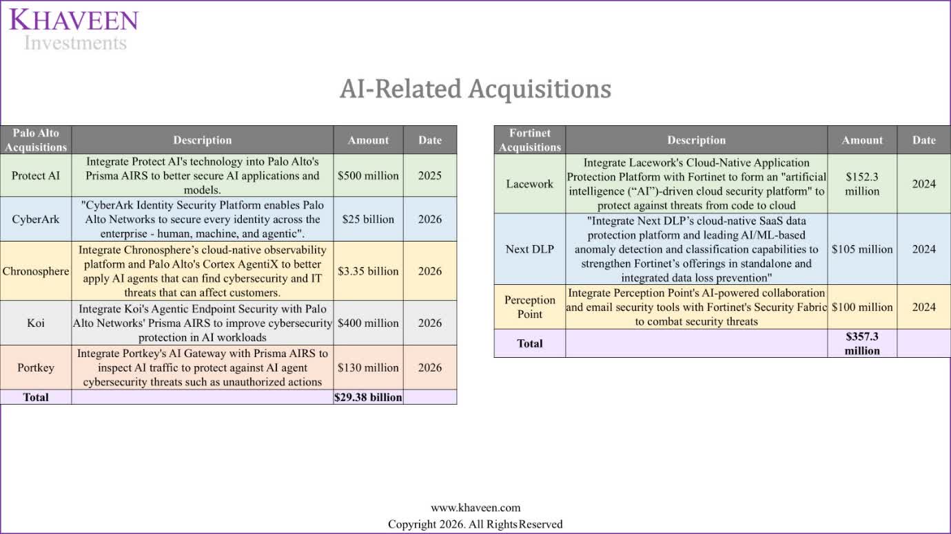 AI-related Acquisitions