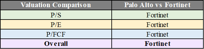 Valuation Comparison
