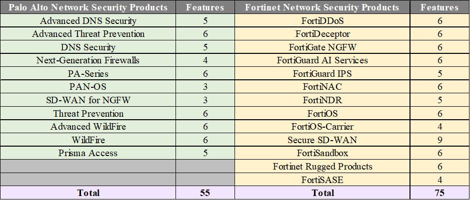 Palo Alto Network Security Products