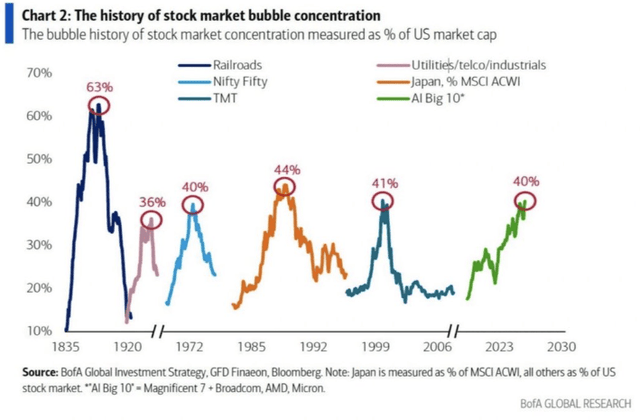 Stock Market Bubble or Bull Market? History Offers 17 Clues | Advisorpedia