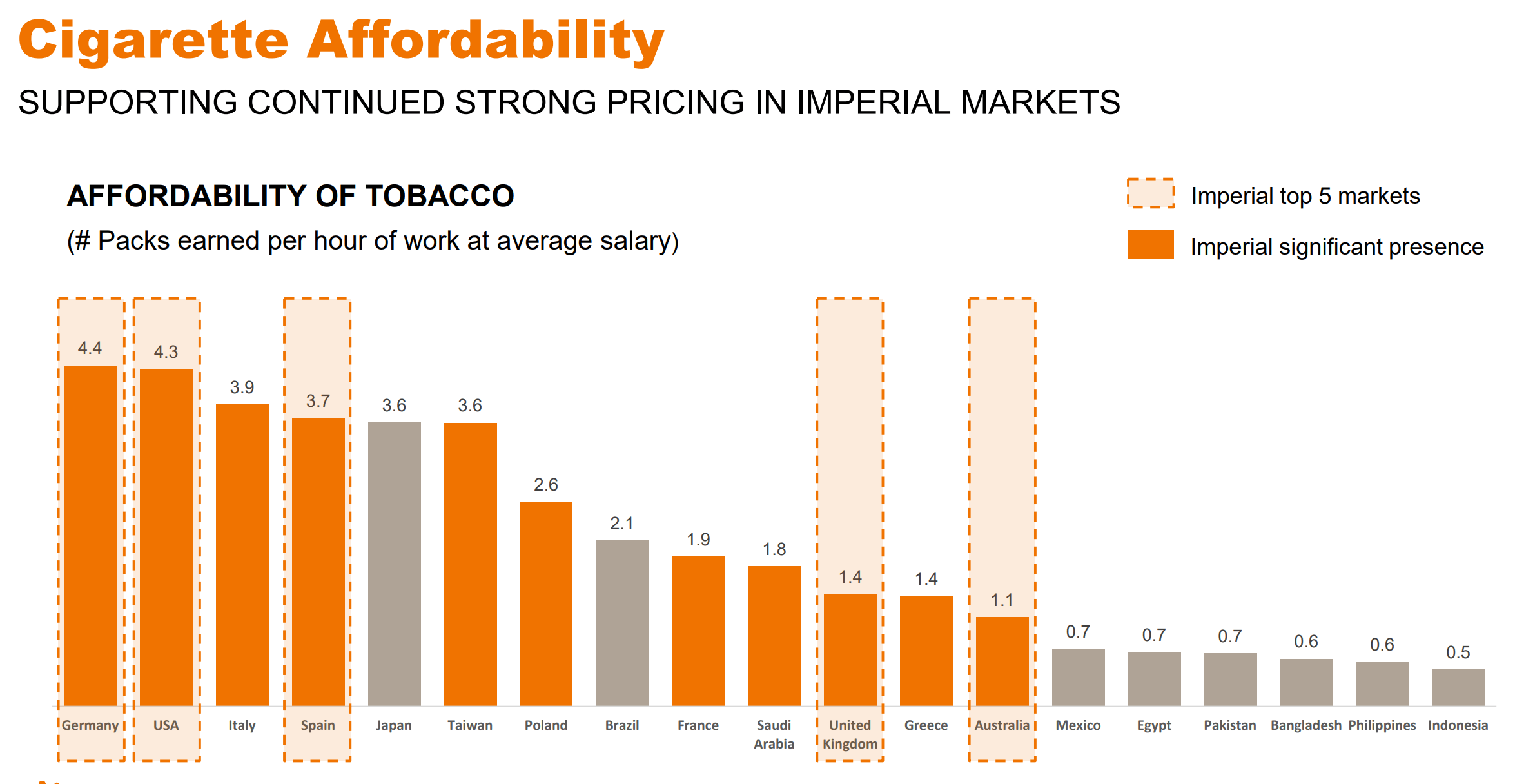 imperial tobacco investor relations Annual Report 2025 Imperial Brands: I'm Buying This