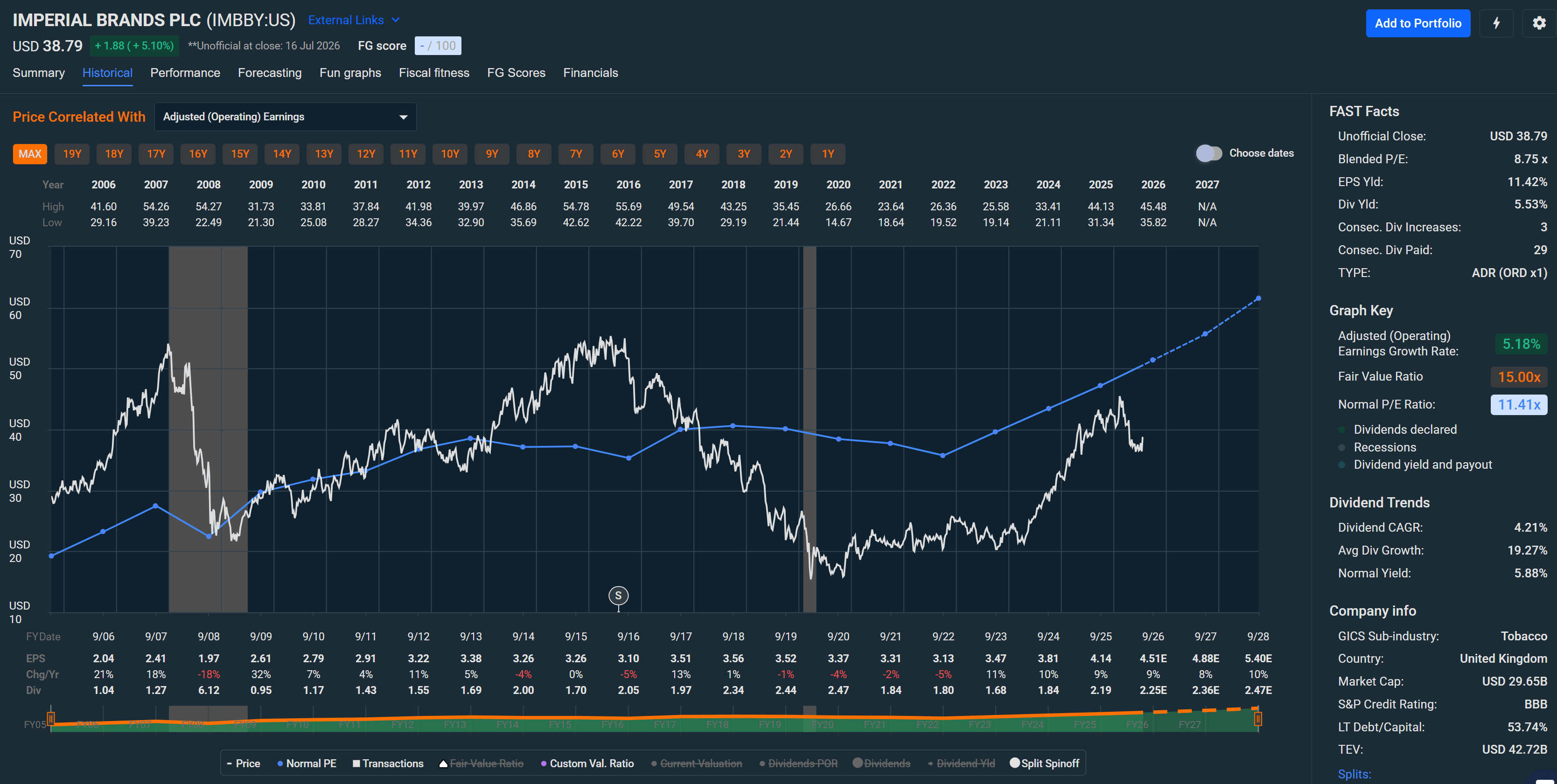 imperial tobacco dividend yield What's currently your favorite high stock and why? - Investing / Portfolios Screening For My Next Long-Term