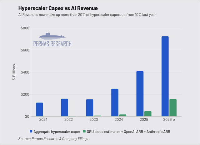 Hyperscaler Capex vs AI Revenue (1)