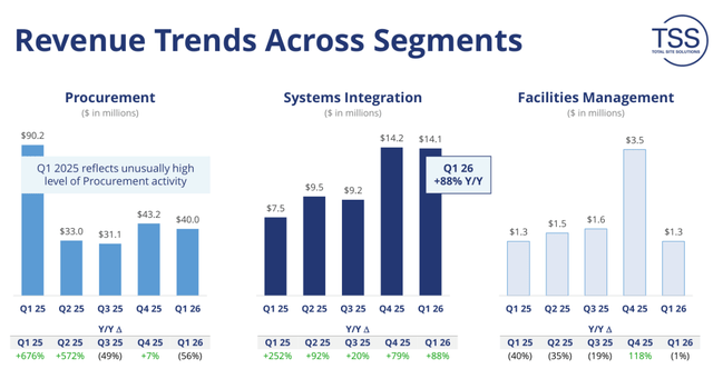 TSS Is Turning AIโs Deployment Bottleneck Into A Business Model (NASDAQ ...
