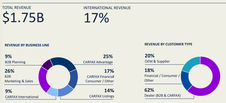 Mobility Global: Cash-Rich And Probably Mispriced (NYSE:MBGL) | Seeking ...
