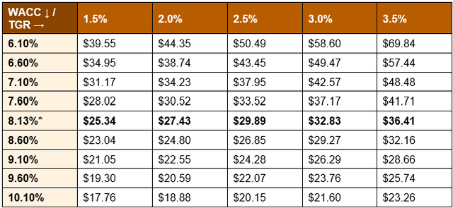 Mobility Global: Cash-Rich And Probably Mispriced (NYSE:MBGL) | Seeking ...