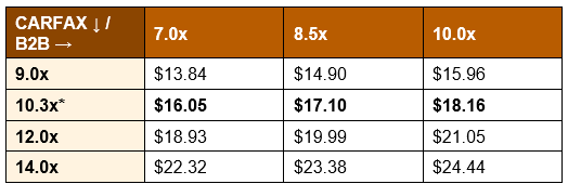 Mobility Global: Cash-Rich And Probably Mispriced (NYSE:MBGL) | Seeking ...