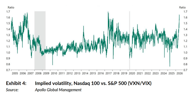 Implied volatility