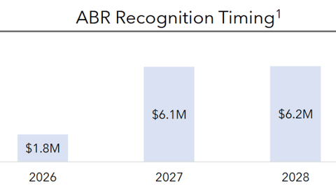 A graph of a number of numbers and a rectangle AI-generated content may be incorrect.