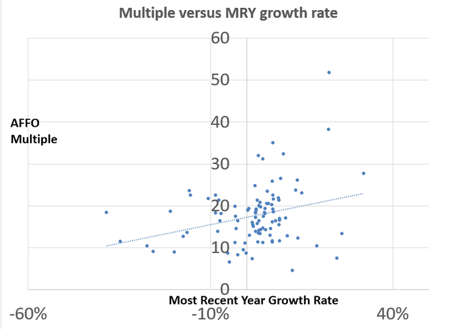 A graph with blue dots AI-generated content may be incorrect.