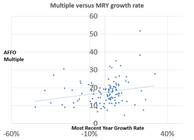 A graph with blue dots AI-generated content may be incorrect.