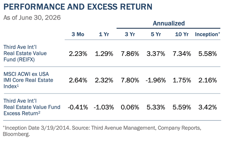 Performance and return