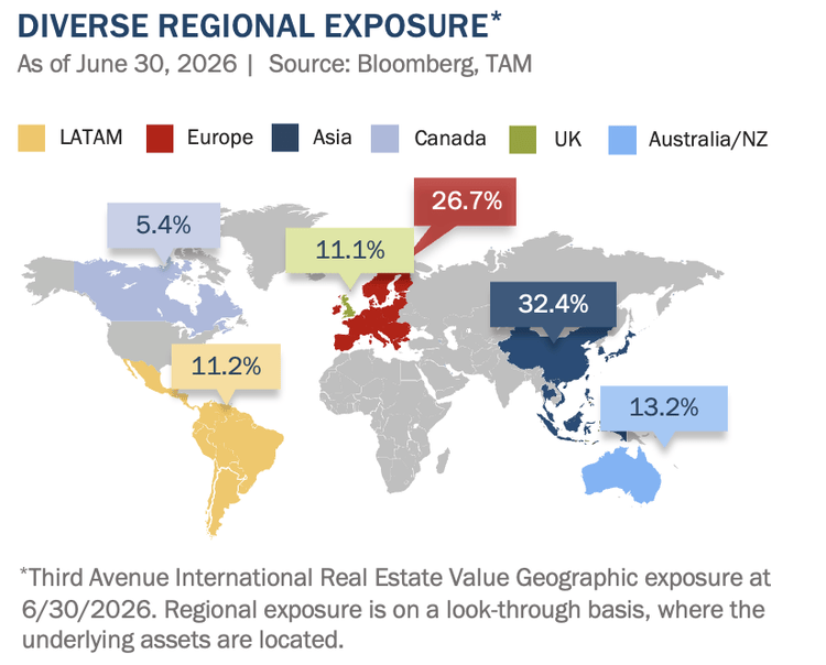 Diverse regional exposure