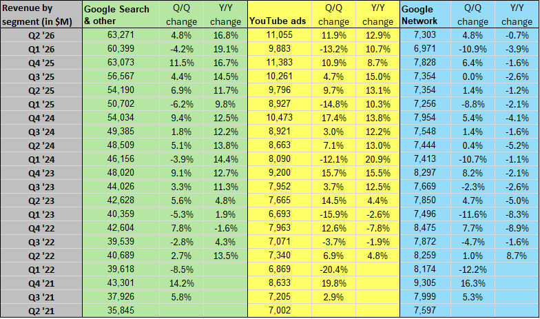 Alphabet in charts: Cloud revenue growth accelerates to 82% (NASDAQ:GOOG)