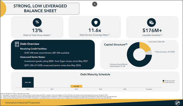 IIPR Investor Presentation