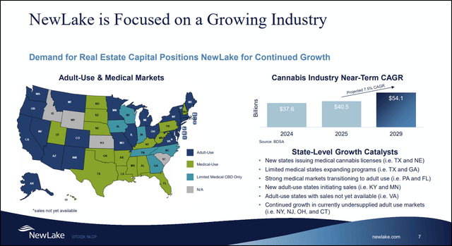NLCP Investor Presentation