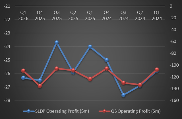 Progress Vs. Moving QuantumScape Vs. Solid Power: Progress And Funding Quality Will Decide ...