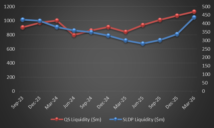 Progress Vs. Moving QuantumScape Vs. Solid Power: Progress And Funding Quality Will Decide ...