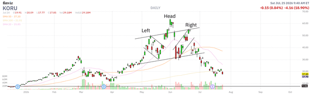 KORU Korea bull fund