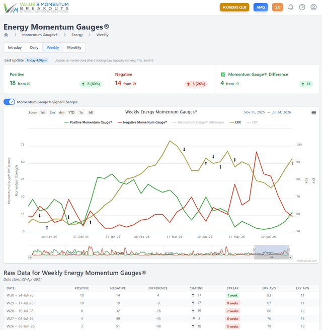 Energy momentum gauges