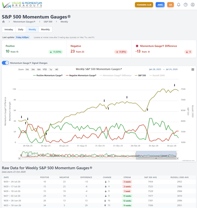 vmbreakouts.com S&P 500 momentum gauges