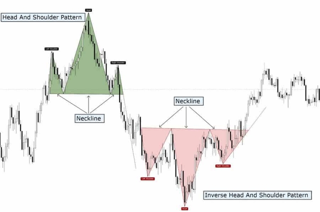 Mastering the Trend Reversal Trading Strategy - OpoFinance