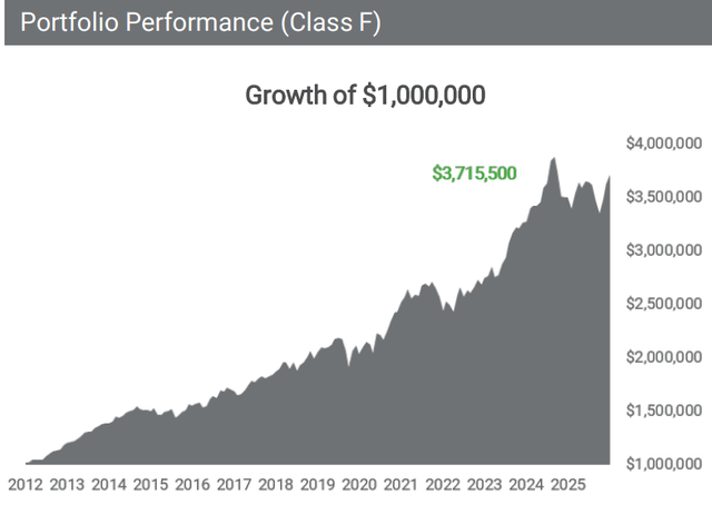 Portfolio Performance