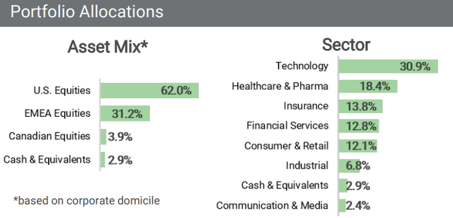 Portfolio allocations