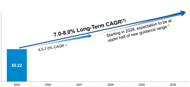 A graph showing the growth of a long term cagr AI-generated content may be incorrect.