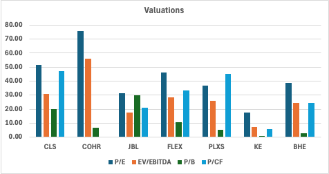 Celestica: The Story Is Deteriorating (NYSE:CLS) | Seeking Alpha