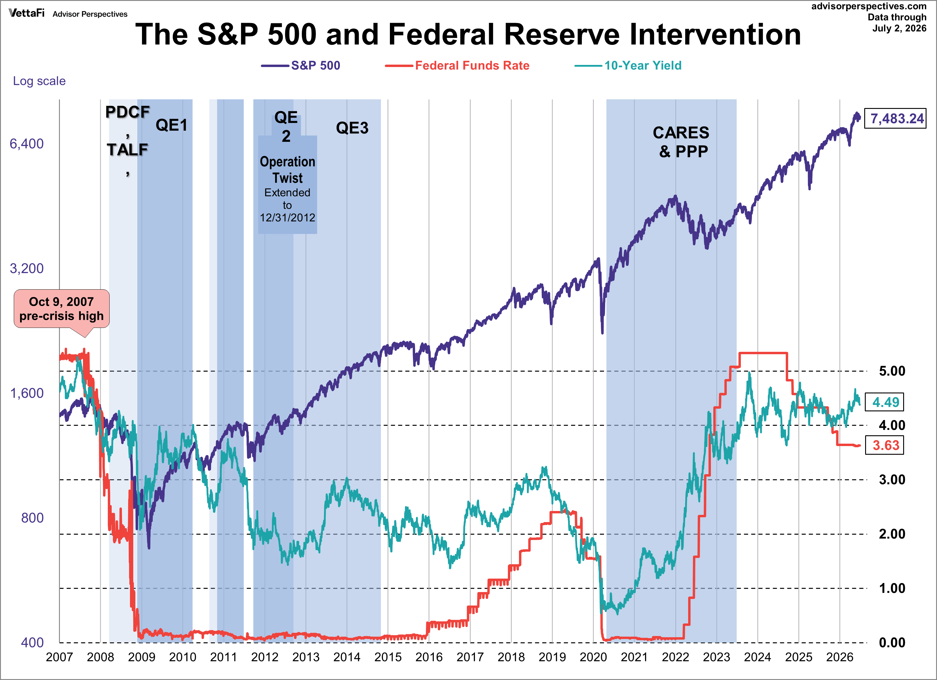 Treasury Yields Snapshot: July 2, 2026 | Seeking Alpha