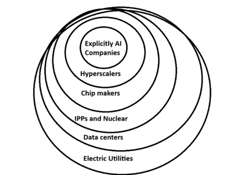 A diagram of a company's diagram AI-generated content may be incorrect.